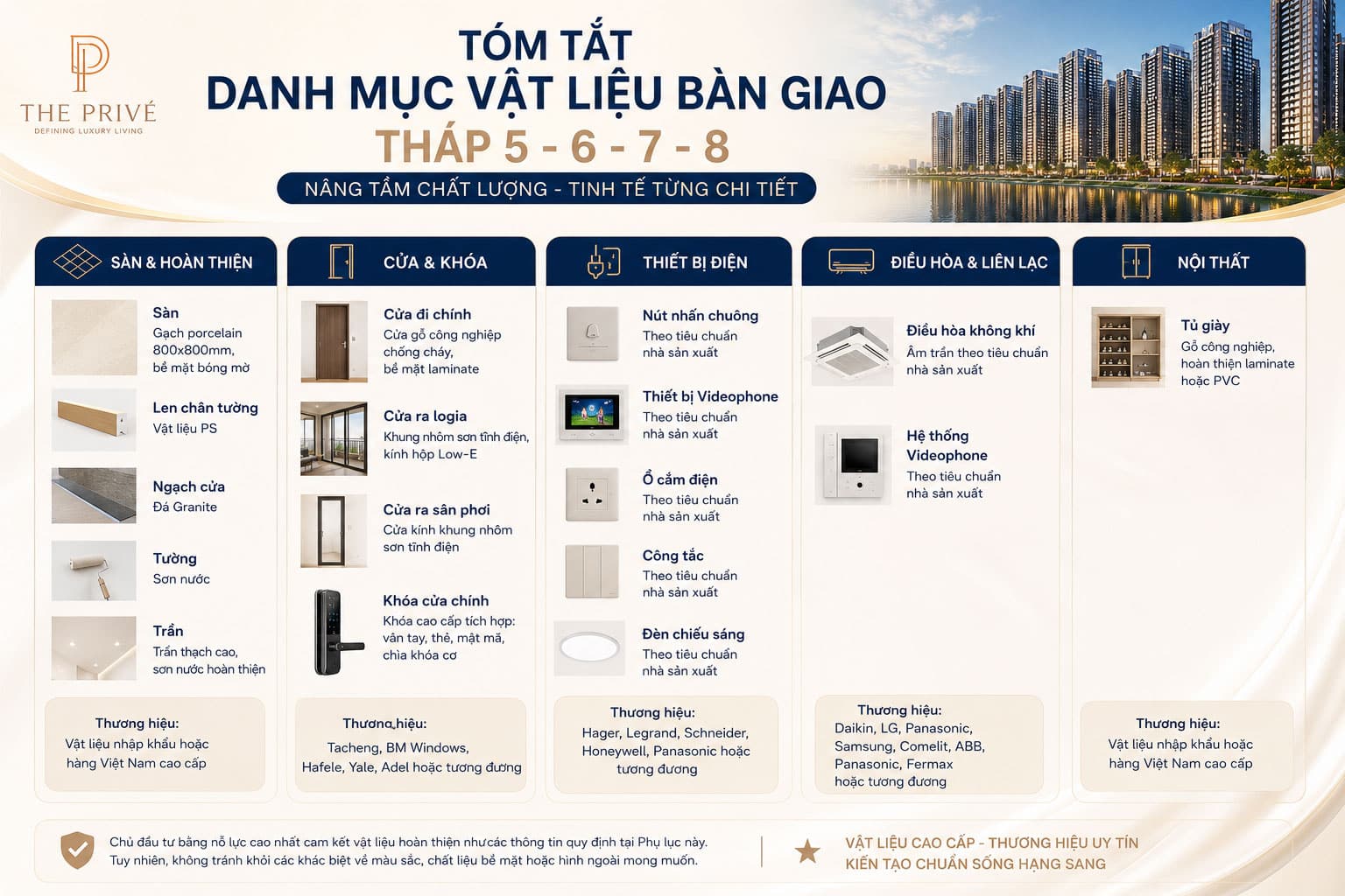 Vì bàn giao hoàn thiện với thương hiệu quốc tế