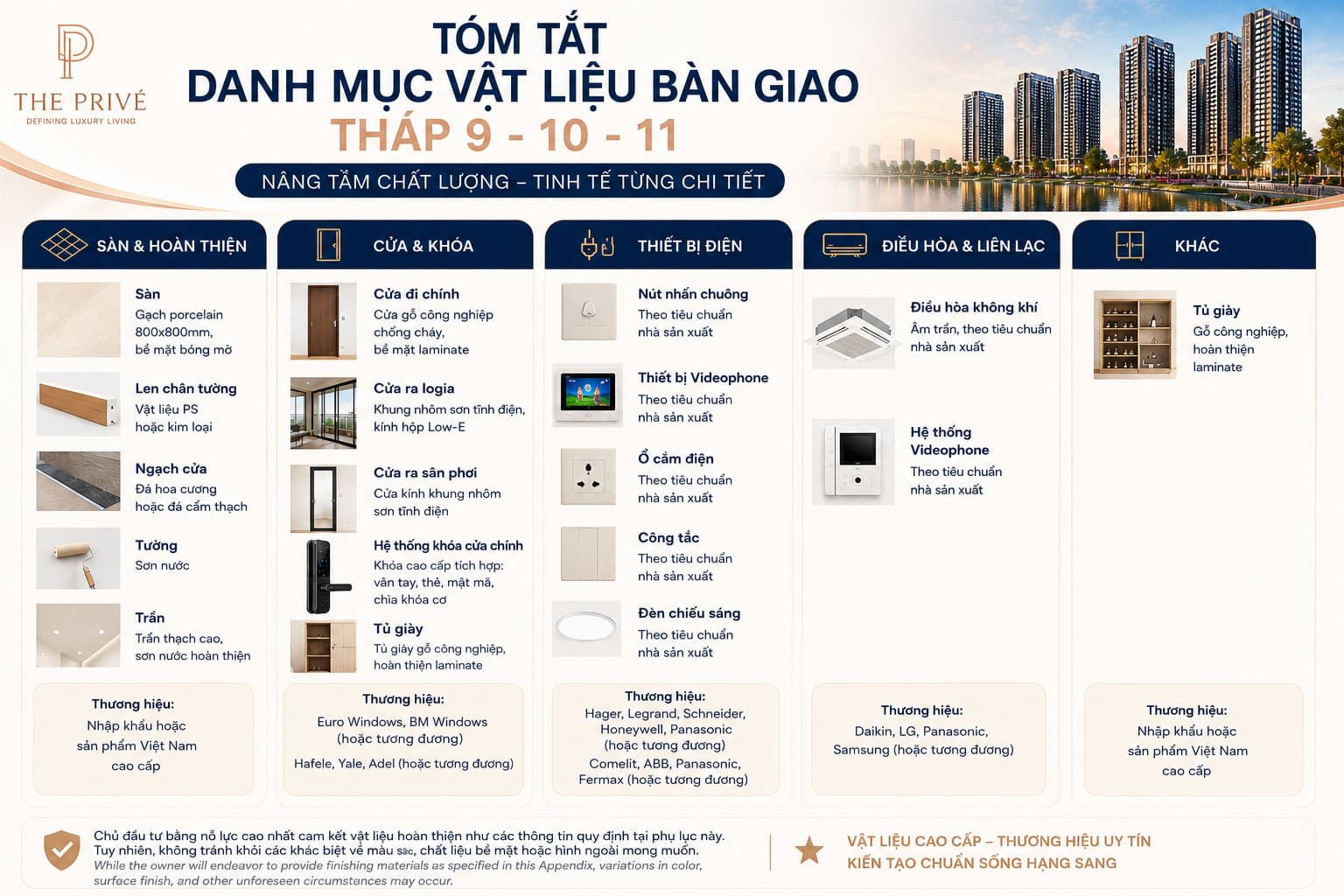 Vì bàn giao hoàn thiện với thương hiệu quốc tế